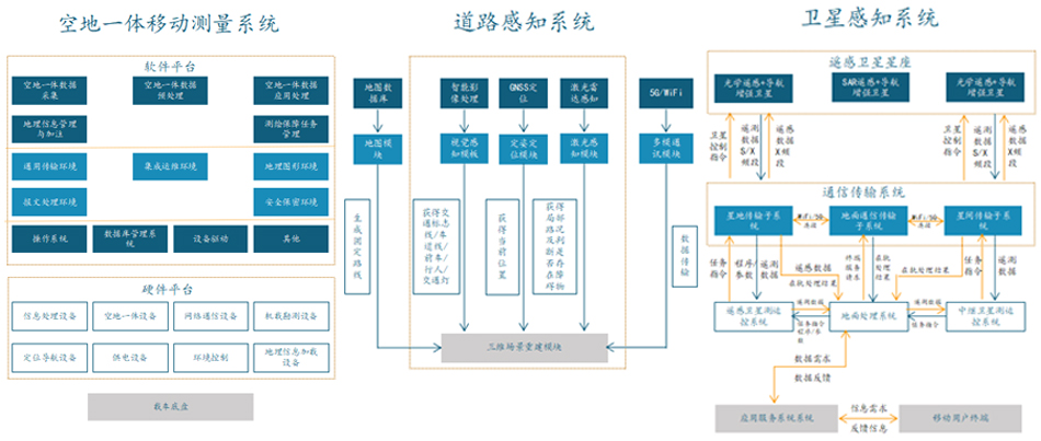 高等级智能道路全空间感知系统.jpg